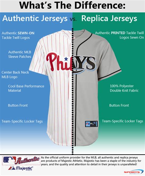 nike replica vs limited jersey mlb|genuine vs replica jerseys.